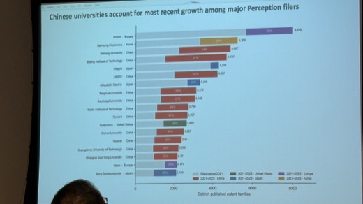 Figure 9: Chinese universities account for most recent growth among major Perception filers