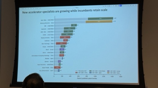 Figure 11: New accelerator specialists are growing while incumbents retain scale