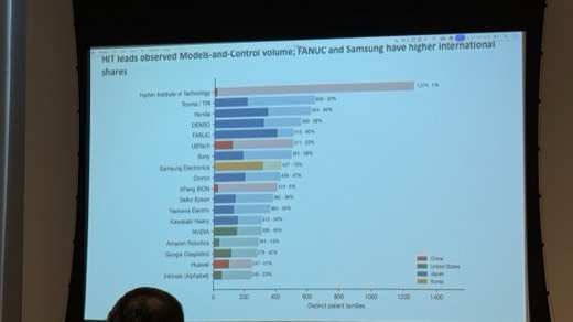 Figure 12: HIT leads observed Models-and-Control volume; FANUC and Samsung have higher international shares