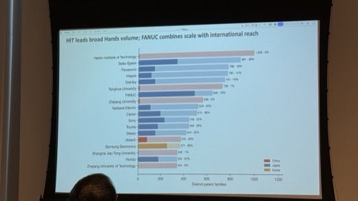 Figure 16: HIT leads broad Hands volume; FANUC combines scale with international reach