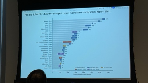 Figure 17: HIT and Schaeffler show the strongest recent momentum among major Motors filers