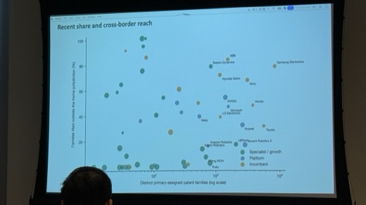 Figure 18: Recent share and cross-border reach