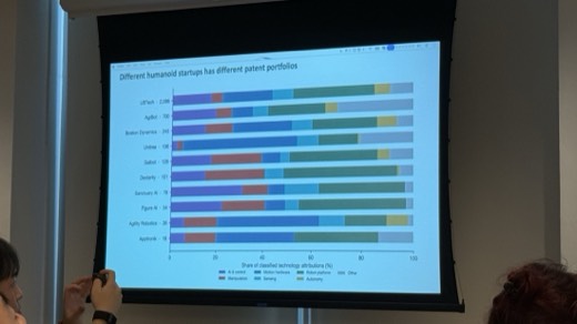 Figure 19: Different humanoid startups has different patent portfolios