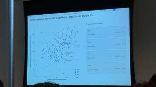 Figure 21: Patent-revenue correlation is positive in Japan, Europe and the US